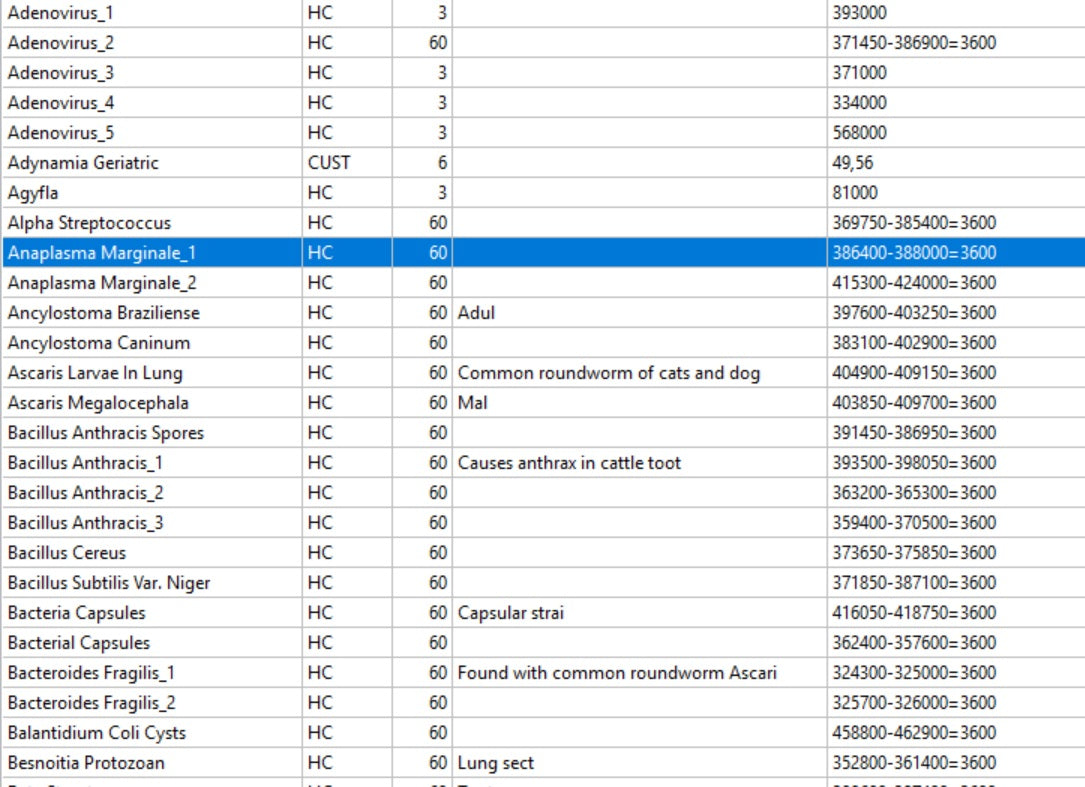 Single Pathogen Frequency Protocol
